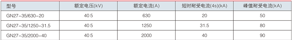 GN27-40.5隔離開關技術參數.jpg GN27-40.5隔離開關技術參數.jpg