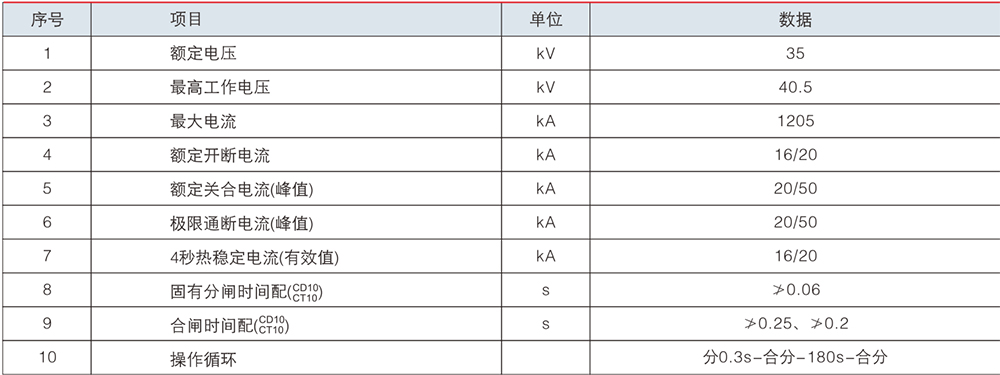 真空斷路技術參數.jpg 真空斷路技術參數.jpg