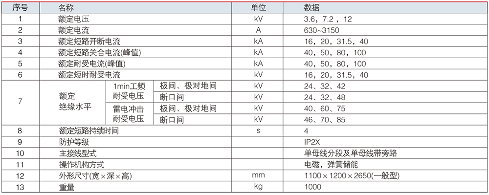 XGN2-12 箱型固定交流金屬封閉開關設備.jpg XGN2-12 箱型固定交流金屬封閉開關設備.jpg