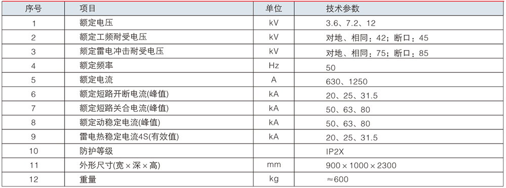 XGN66-12(Z) 固定式封閉開(kāi)關(guān)設(shè)備參數(shù).jpg