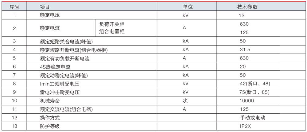 1685433831463248.jpg HXGN15A參數.jpg