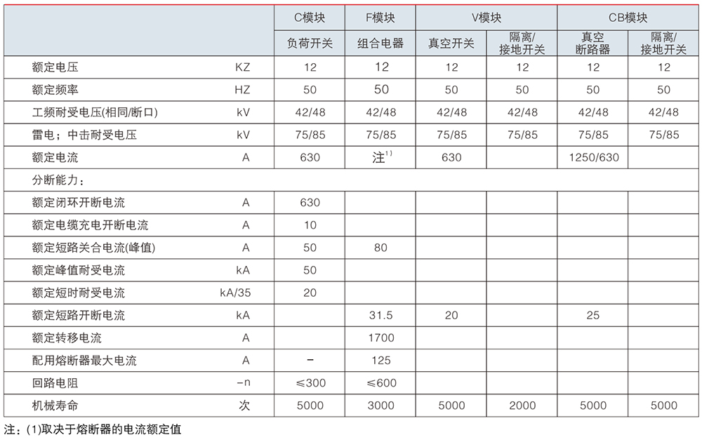 HXGNC-12 充氣柜戶內交流高壓氣體絕緣金屬封閉開關設備.jpg 充氣柜戶內交流高壓氣體絕緣金屬封閉開關設備技術參數(shù).jpg