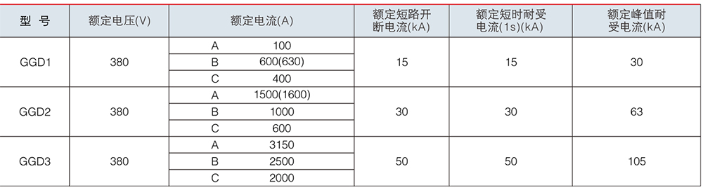 GGD 交流低壓配電柜參數.jpg